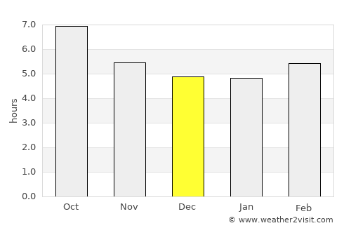 Maceira average rain in December