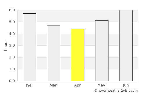 Maceo average rain in April