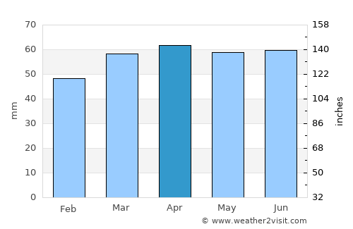 Macerata average rain in April