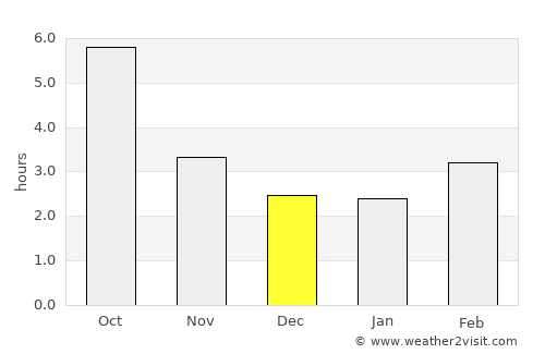 Măceşu de Jos average rain in December