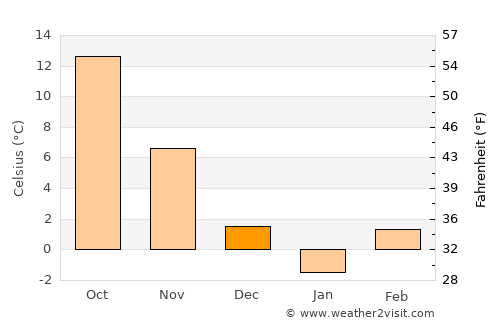 Măceşu de Jos average temperature in December