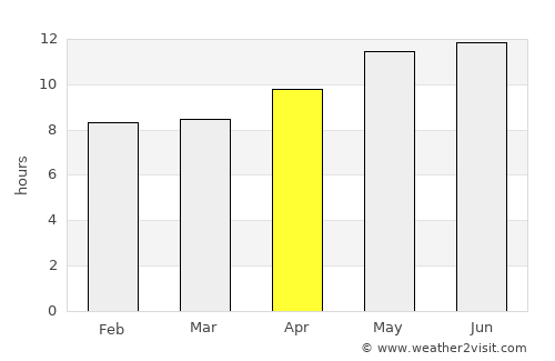 Mach average rain in April