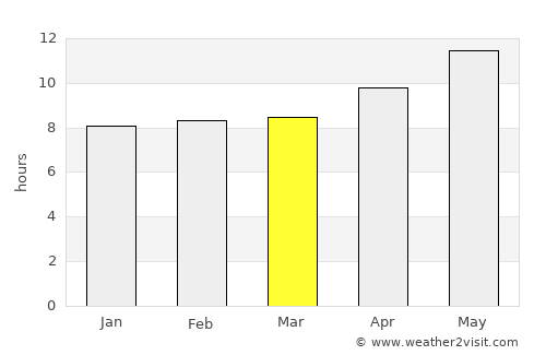 Mach average rain in March