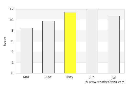 Mach average rain in May
