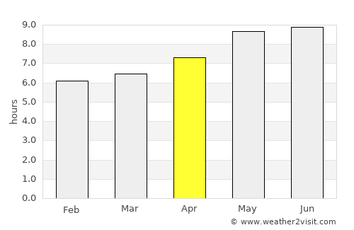 Machacamarca average rain in April