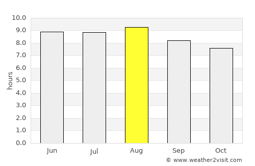 Machacamarca average rain in August