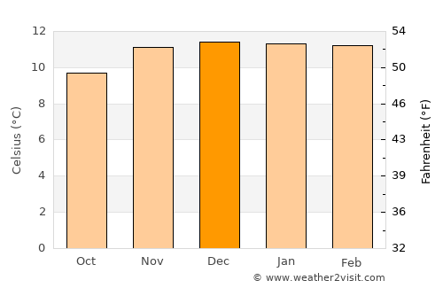 Machacamarca average temperature in December