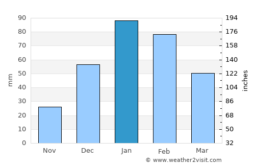 Machacamarca average rain in January