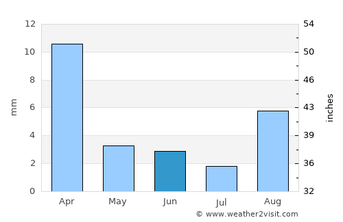 Machacamarca average rain in June