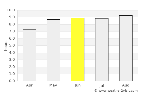Machacamarca average rain in June