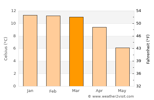 Machacamarca average temperature in March