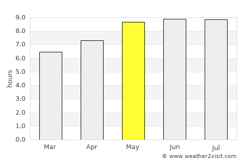 Machacamarca average rain in May