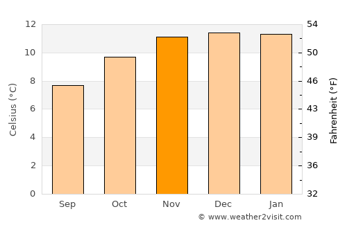 Machacamarca average temperature in November