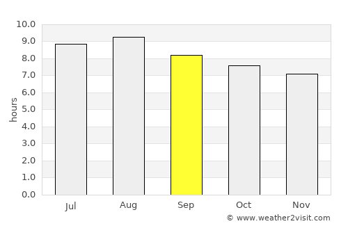 Machacamarca average rain in September
