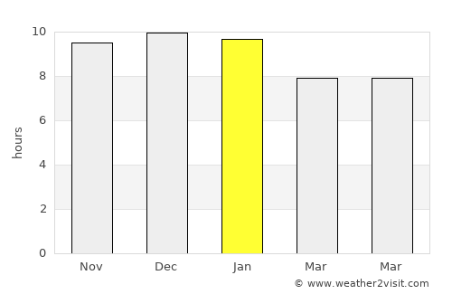Machagai average rain in January