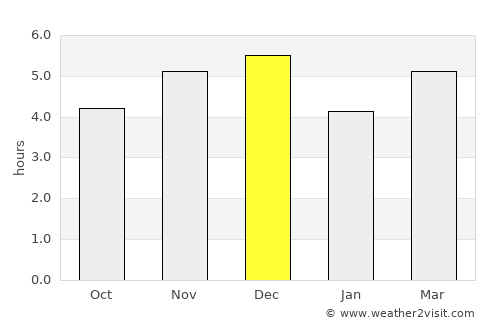 Machala average rain in December
