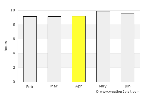 Machaneng average rain in April