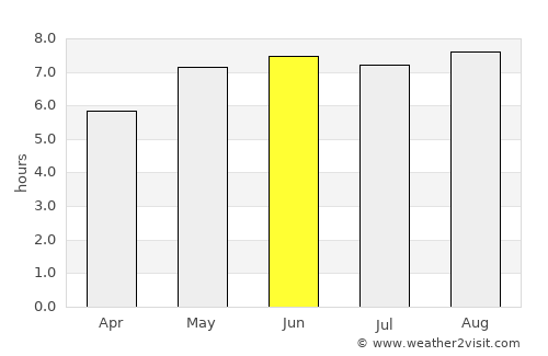 Machelen average rain in June