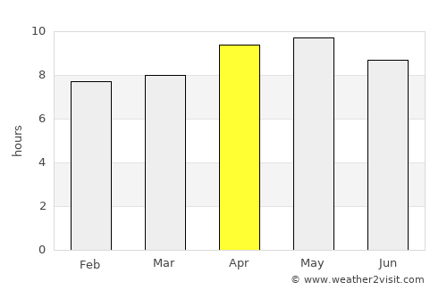 Māchhīwāra average rain in April