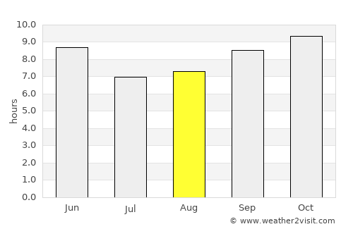 Māchhīwāra average rain in August