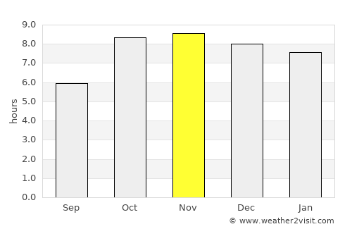 Machhlīshahr average rain in November