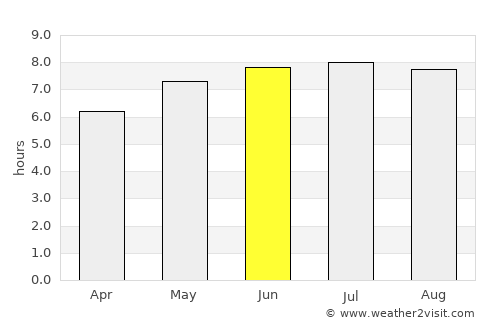 Machias average rain in June