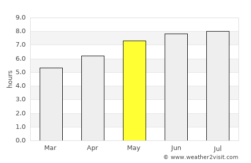 Machias average rain in May
