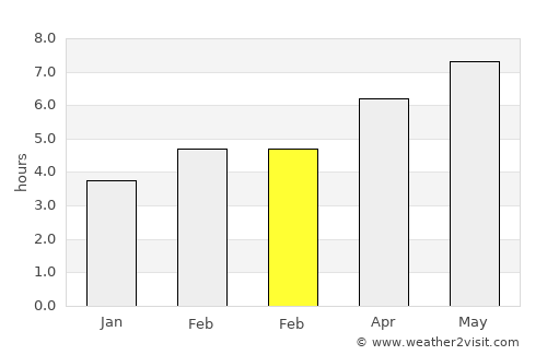 Machiasport average rain in February