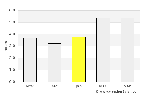 Machiasport average rain in January