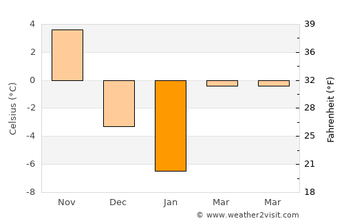 Machiasport average temperature in January