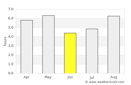 Machida average rain in June