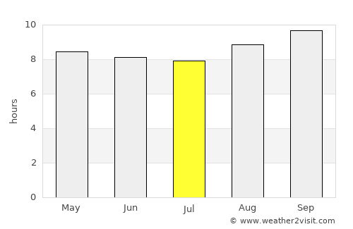 Machinga average rain in July