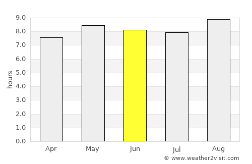 Machinga average rain in June