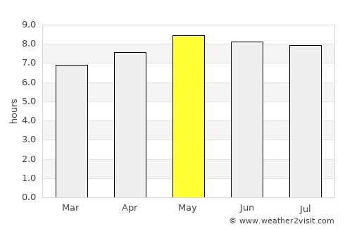 Machinga average rain in May