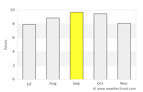 Machinga average rain in September