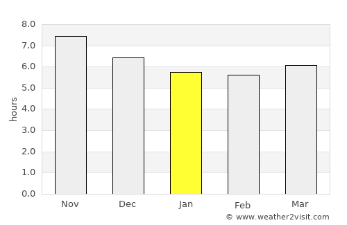Machu Picchu average rain in January