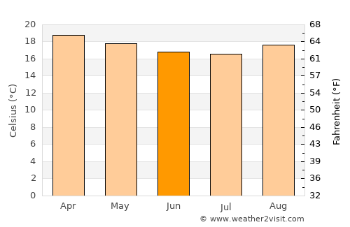 Machu Picchu average temperature in June