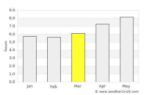 Machu Picchu average rain in March
