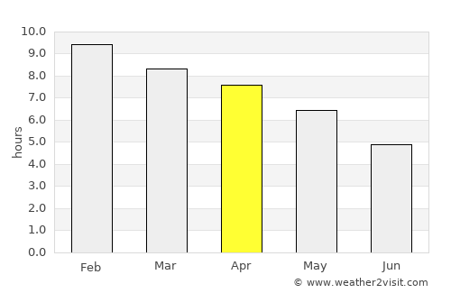 Maciá average rain in April