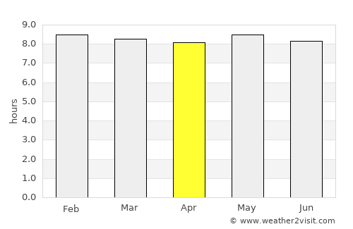 Macia average rain in April