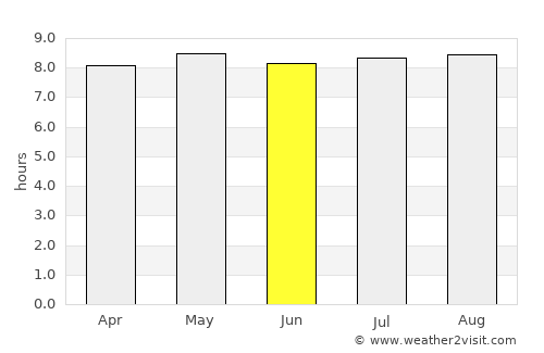 Macia average rain in June