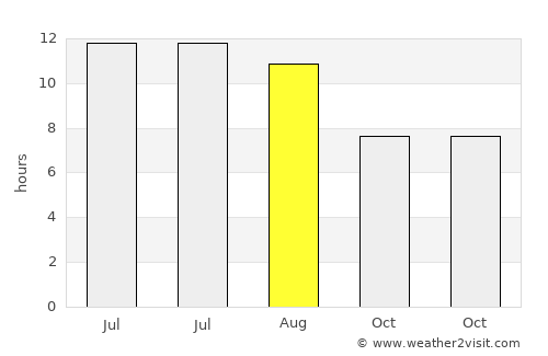 Maçka average rain in August