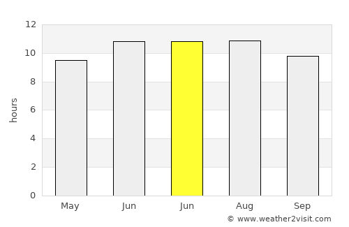Maçka average rain in June