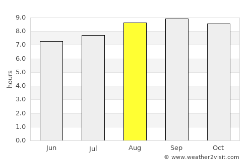 Maclean average rain in August