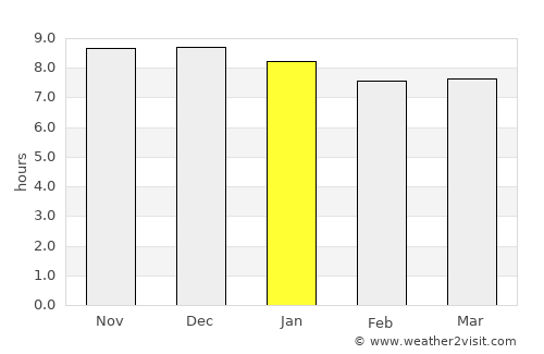 Maclean average rain in January