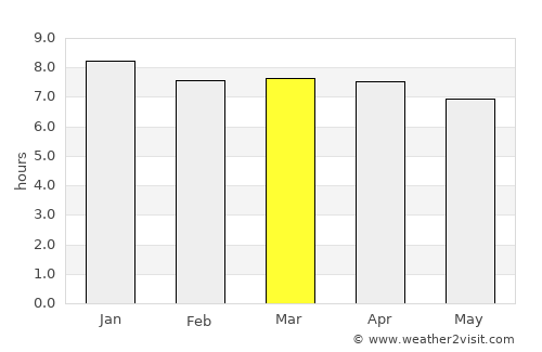 Maclean average rain in March