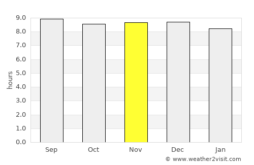 Maclean average rain in November