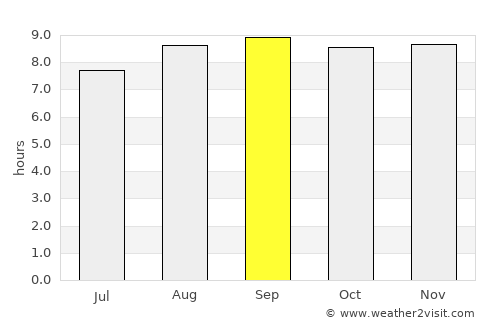 Maclean average rain in September