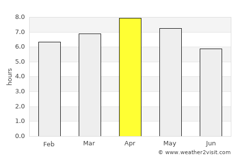 Maco average rain in April
