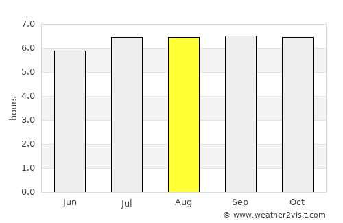 Maco average rain in August